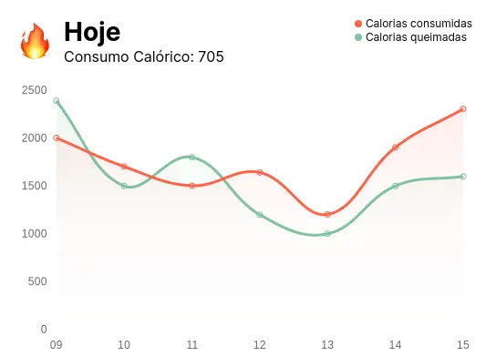 Planeje a Sua Dieta com um App para Emagrecer e Calculadora de Calorias Planeje a Sua Dieta com um App para Emagrecer e Calculadora de Calorias